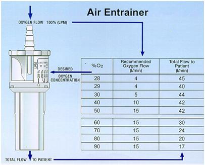 2013 Air Entrainer 2013 Air Entrainer